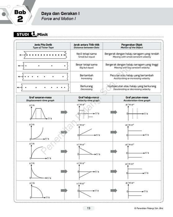 Module and More KSSM 2023 Fizik Tingkatan 4