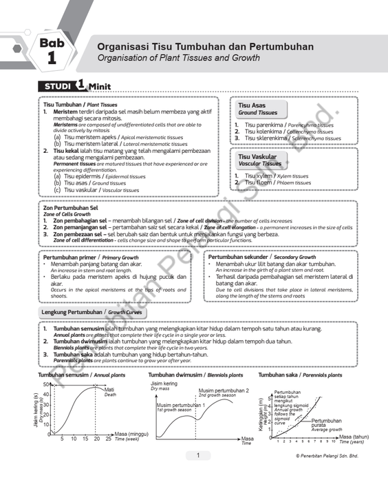 Module and More KSSM 2023 Biologi Tingkatan 5