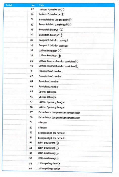 Latihan Matematik 5 Minit Sehari Buku 7 Penyelesaian Masalah