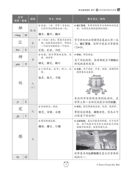 Buku Sumber 2021 Tahun 4B 华文参考资料四下 Bahasa Cina