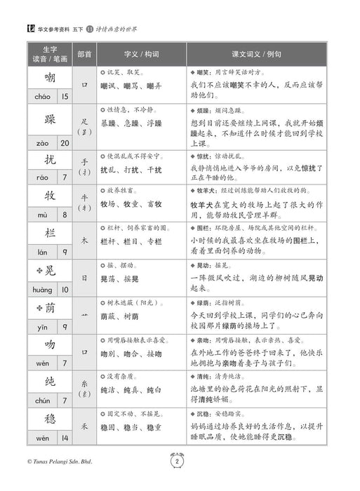 Buku Sumber 2022 Tahun 5B 华文参考资料 Bahasa Cina