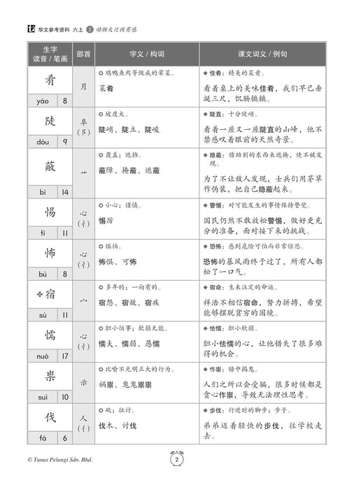 Buku Sumber 2022 Tahun 6A 华文参考资料 Bahasa Cina