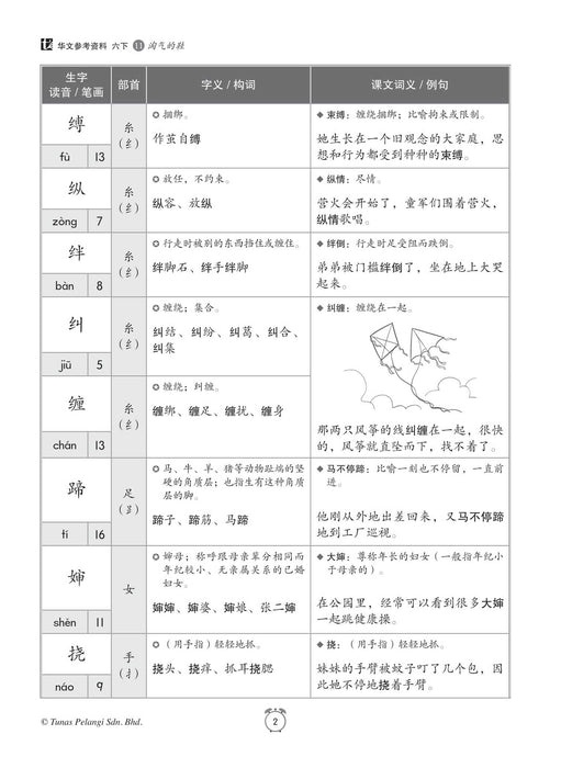 Buku Sumber 2022 Tahun 6B 华文参考资料 Bahasa Cina