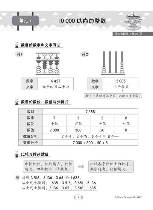 Praktis Topikal KSSR 2022 青苗 单元练习 3 年级 数学 Matematik