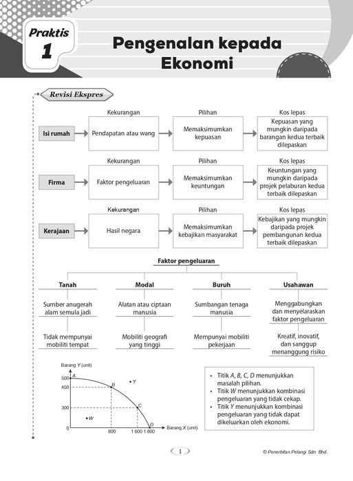 Praktis Topikal Hebat SPM 2024 Ekonomi Tingkatan 4