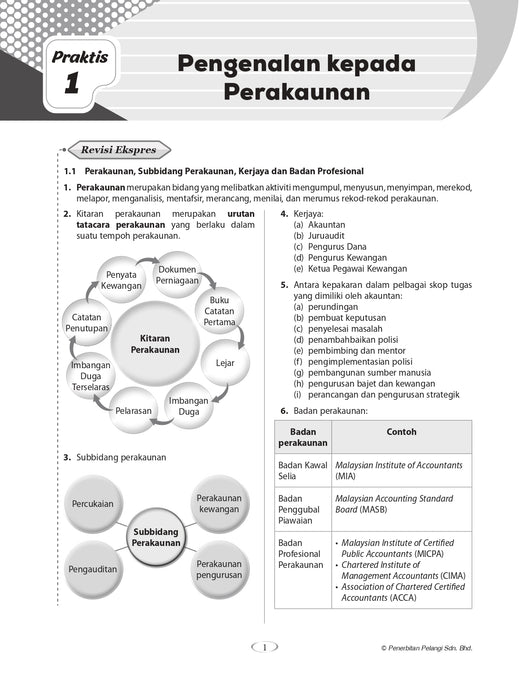 Praktis Topikal Hebat SPM 2024 Prinsip Perakaunan Tingkatan 4