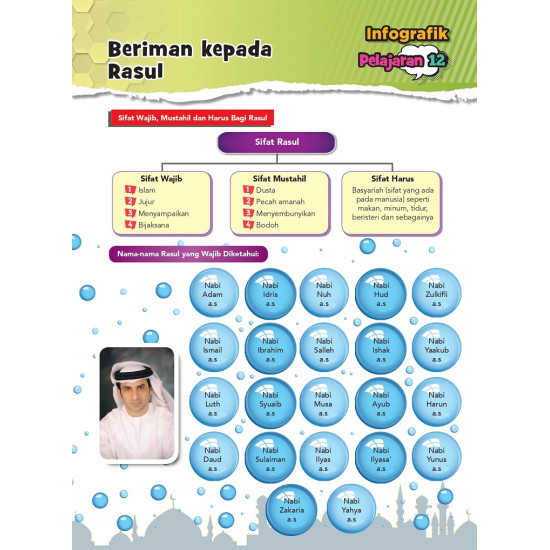 Focus KSSM 2023 Pendidikan Islam Tingkatan 3