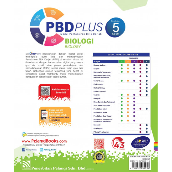 PBD Plus 2023 Biologi Tingkatan 5