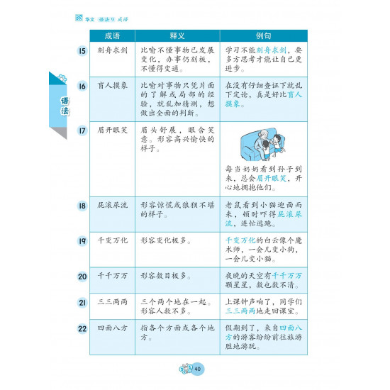Fokus Strategi Tahap 1 2024 Bahasa Cina 焦点攻略 第一阶段 华文