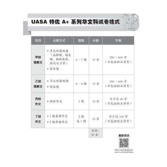 Skor A+ dalam UASA 2023 Tahun 4 Bahasa Cina