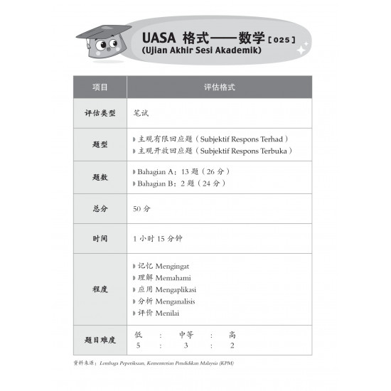 Skor A+ dalam UASA 2024 Tahun 4 Matematik 特优 A+ 系列 4 年级 数学