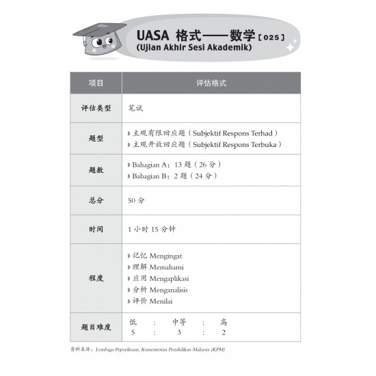 Skor A+ dalam UASA 2024 Tahun 6 Matematik 特优 A+ 系列 6 年级 数学